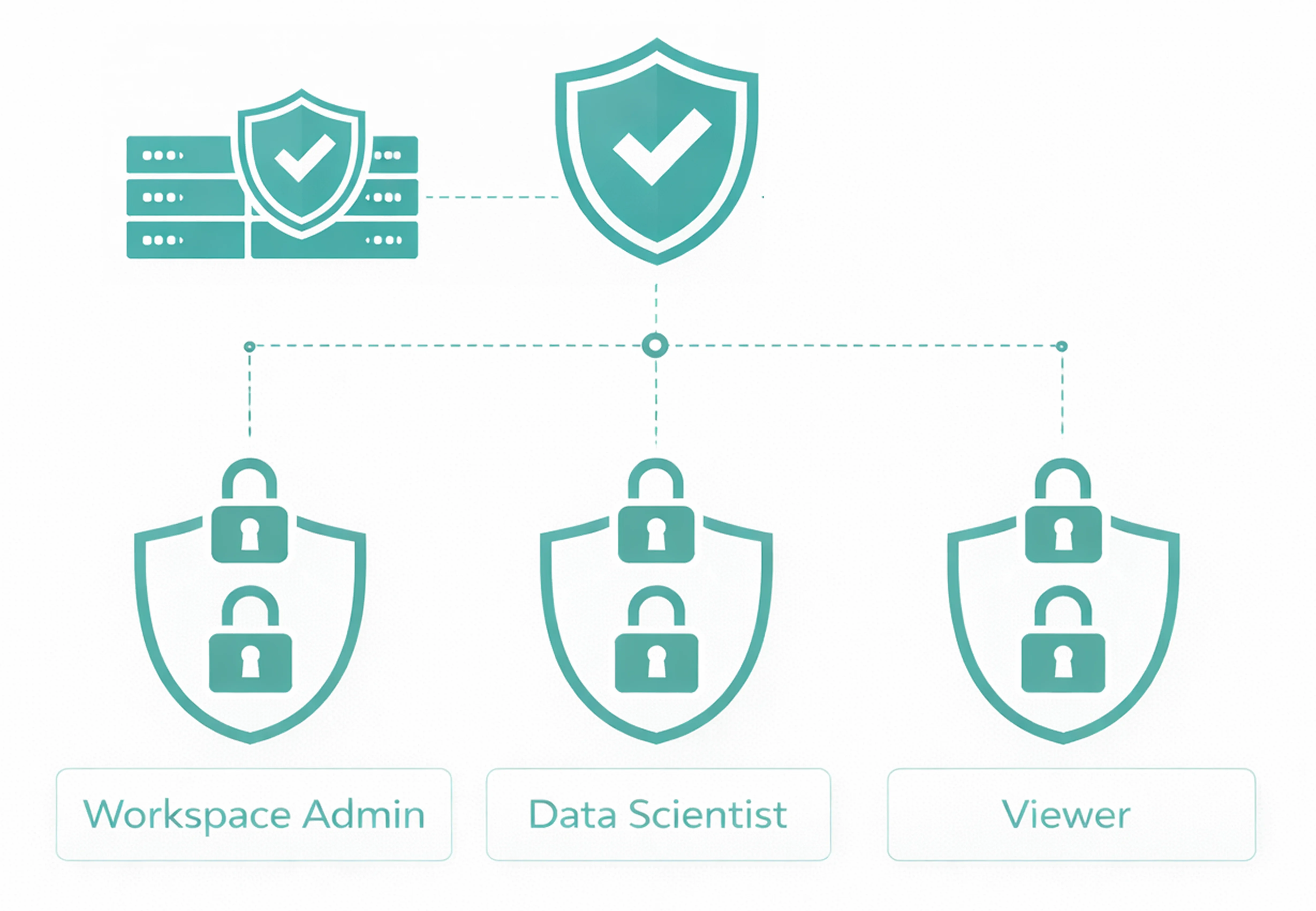 Role-Based Access Control illustration