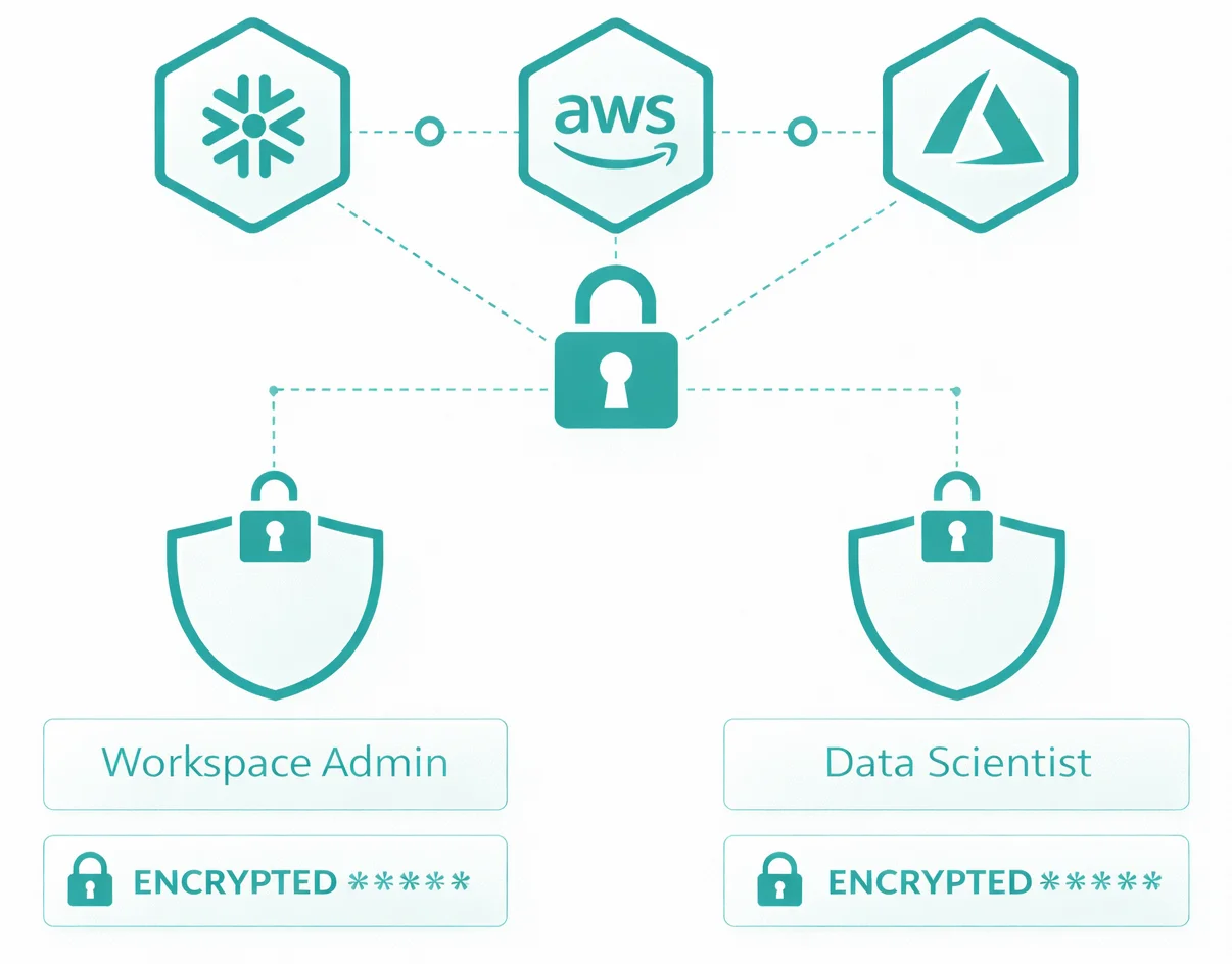 Share Access, Not Credentials illustration