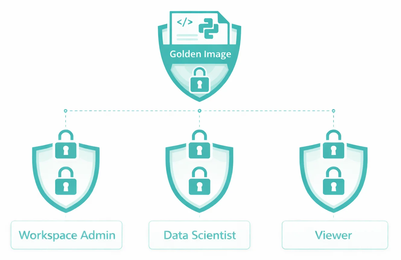 Standardize Dev Environments illustration