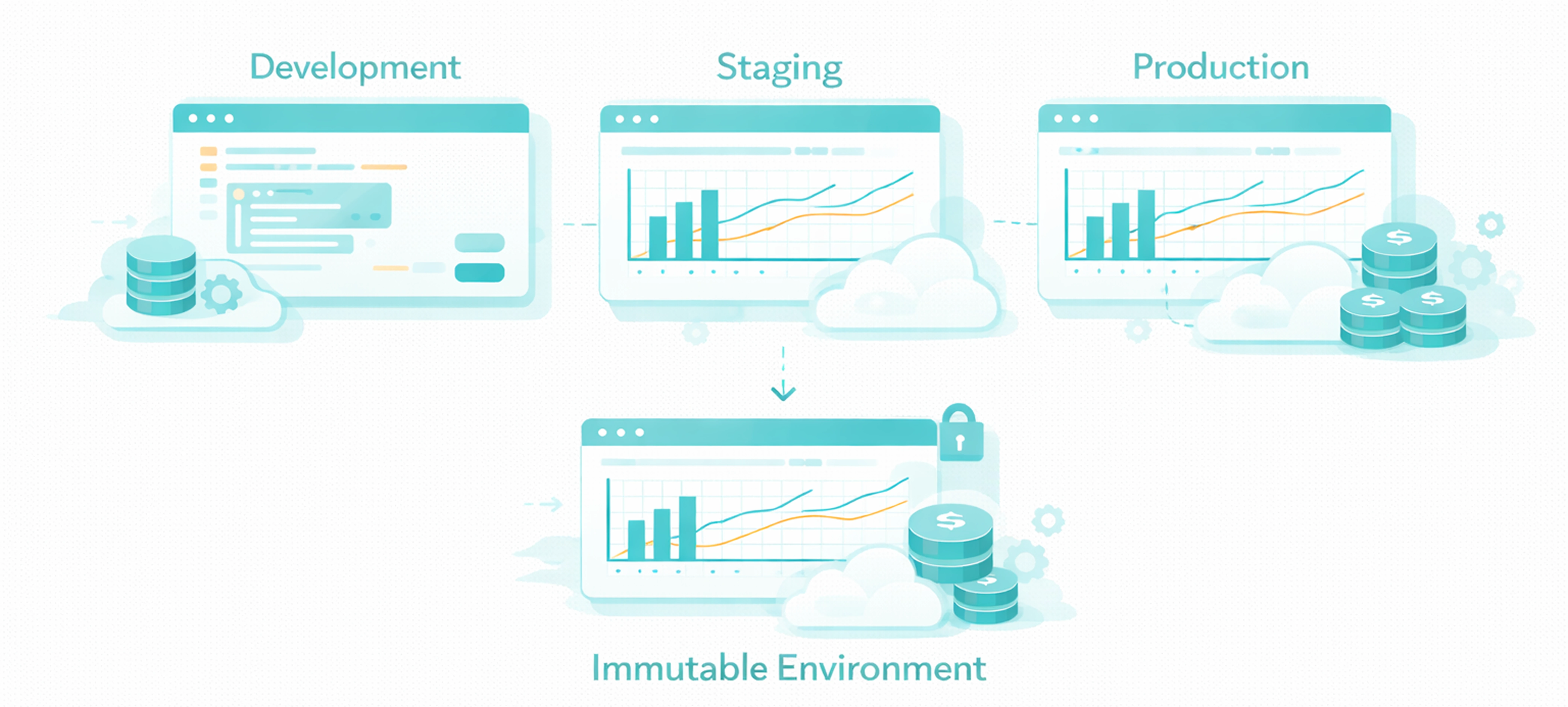 Production Parity by Design illustration