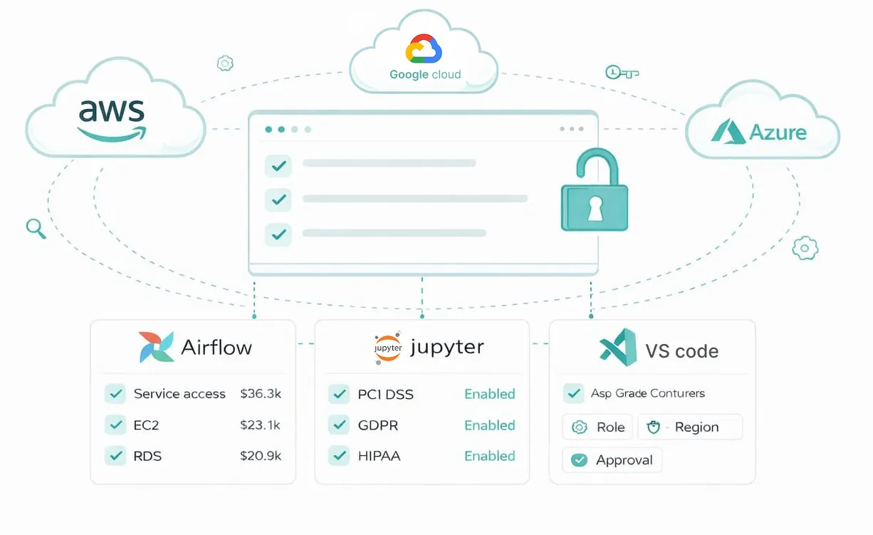 No Vendor Lock-In, Ever illustration